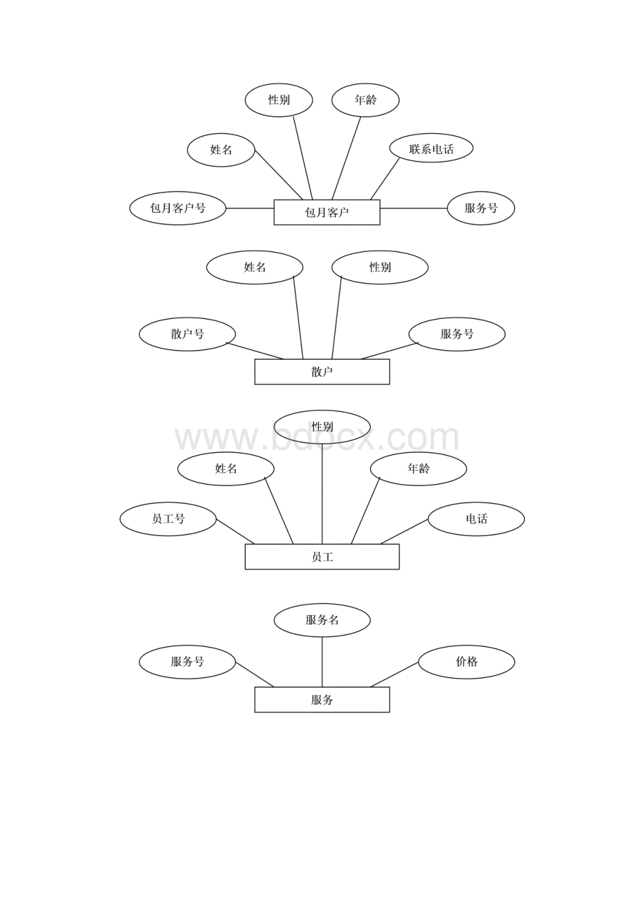 数据库课程设计员工管理系统Word文档下载推荐.docx_第2页