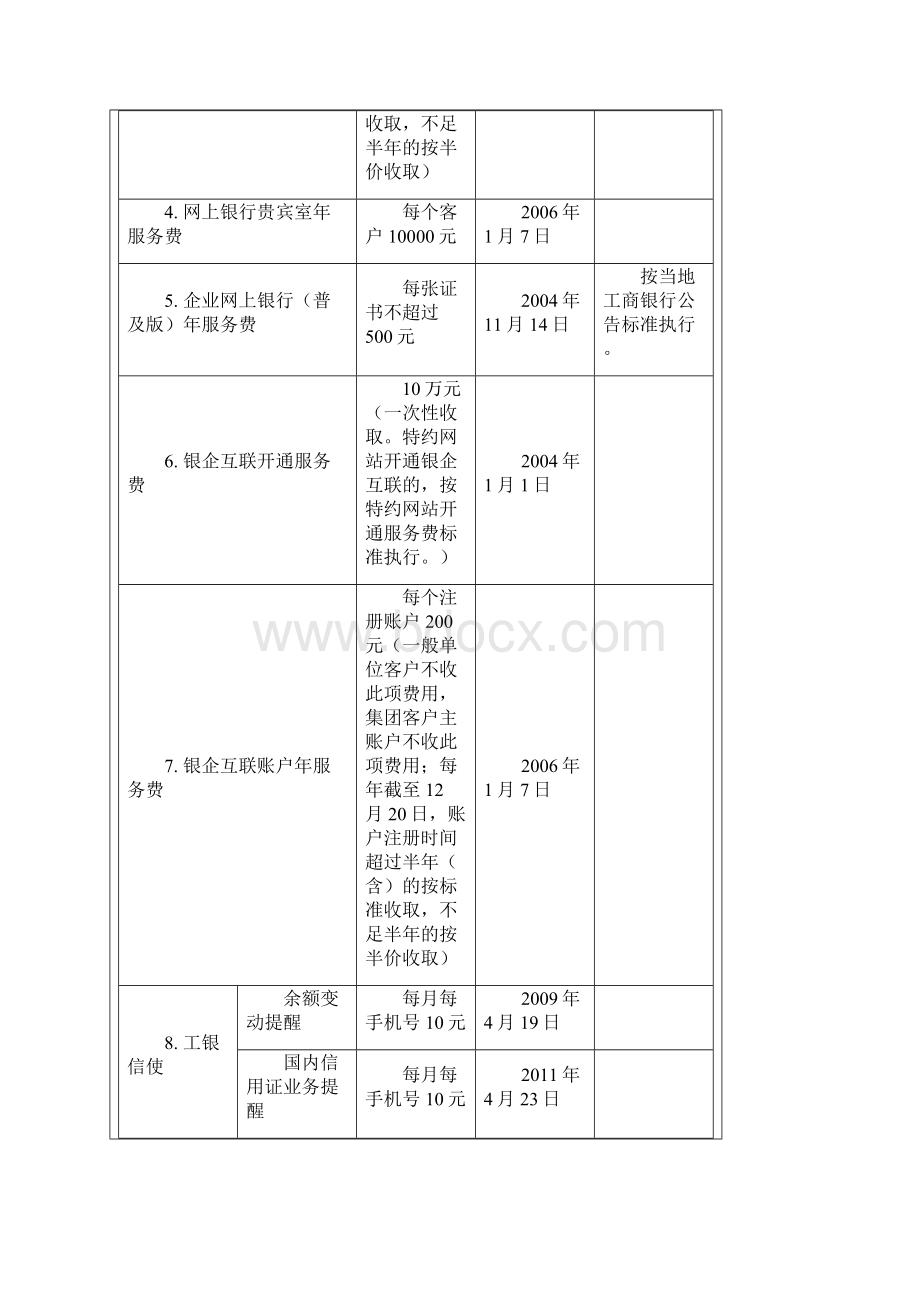 电子银行收费标准Word格式.docx_第2页