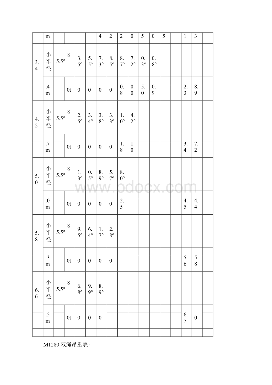 塔吊型号总说明Word文档格式.docx_第3页