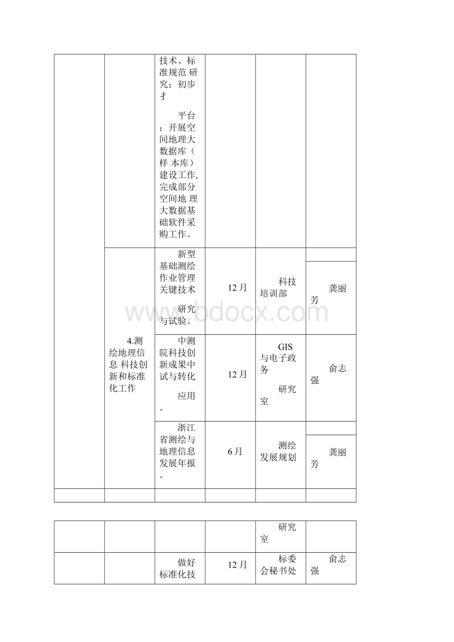 工作要点及任务分解Word文档下载推荐.docx_第2页