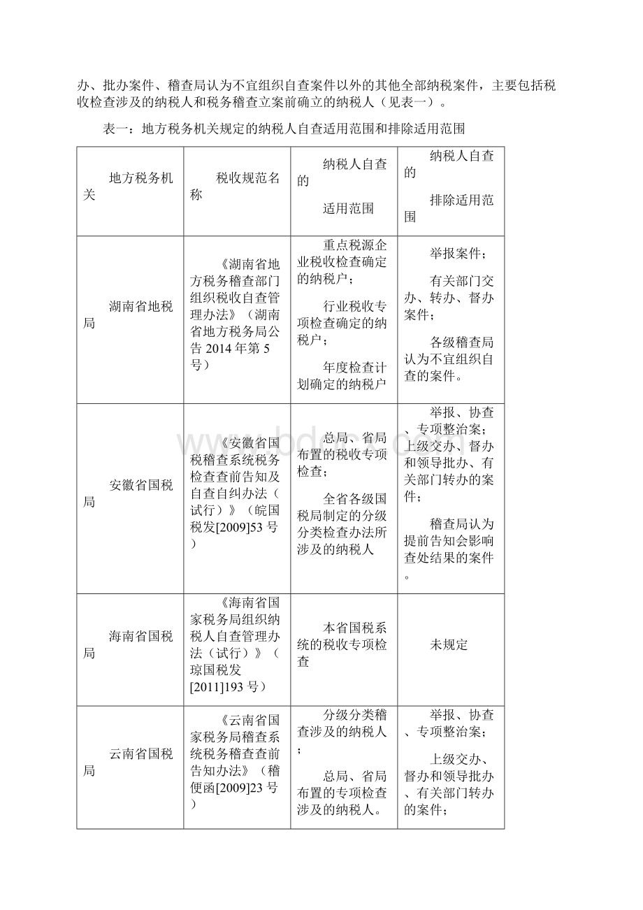 纳税人自查修正行为法律责任研究大学毕设论文.docx_第3页