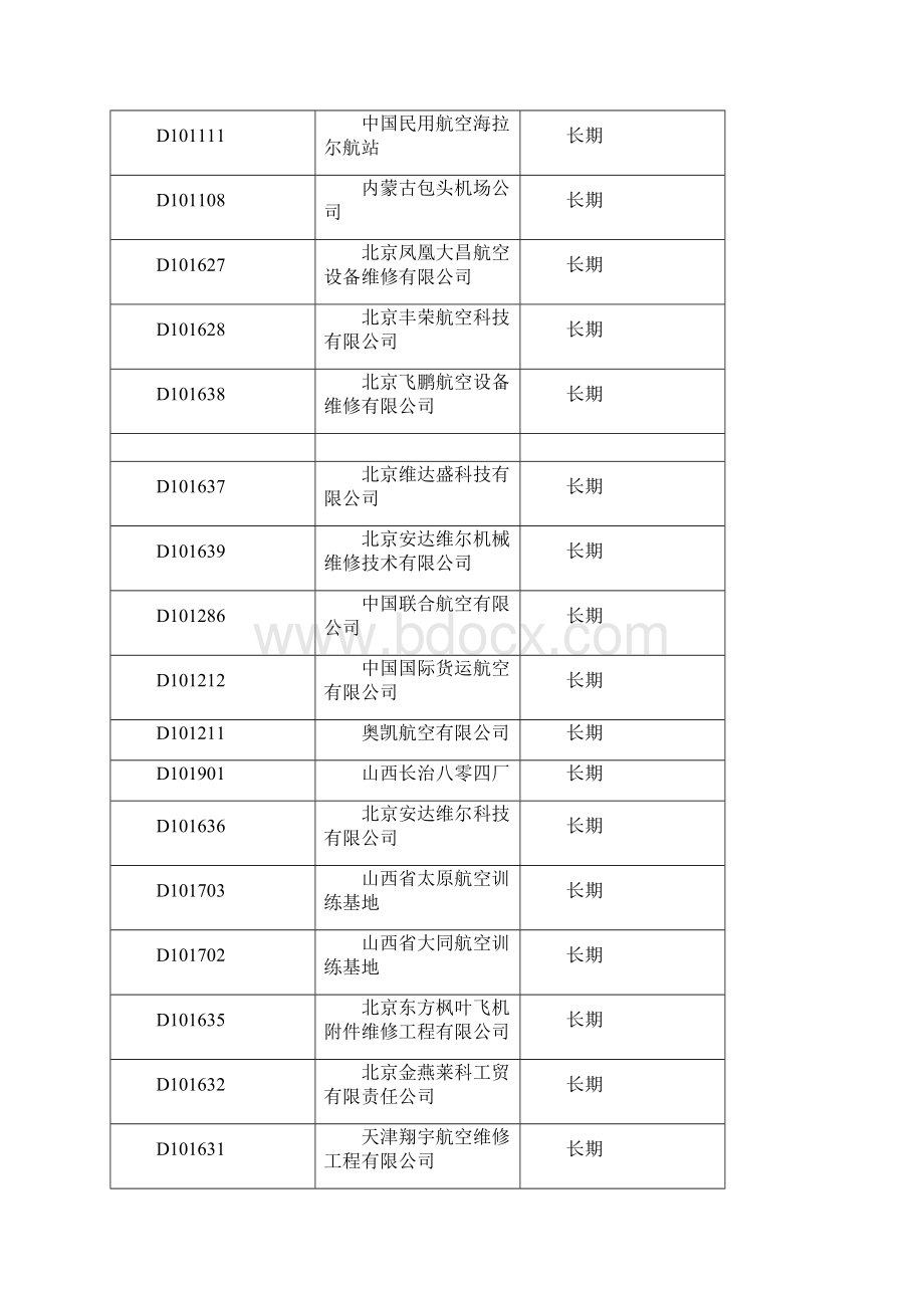 飞机制造商.docx_第2页