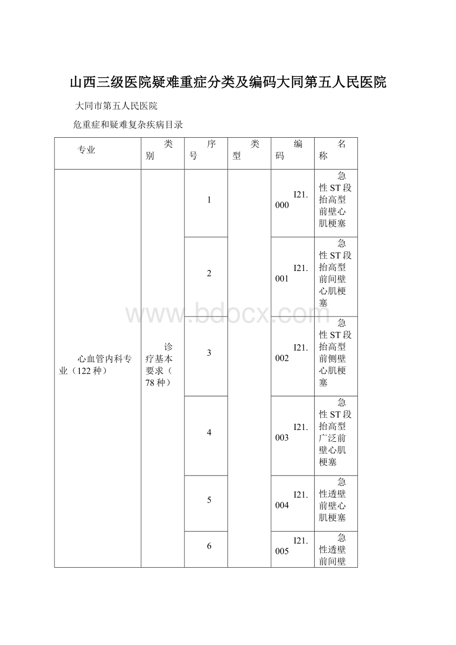 山西三级医院疑难重症分类及编码大同第五人民医院Word文档下载推荐.docx