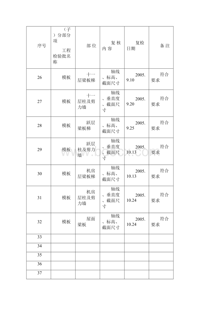 技术复核汇总.docx_第3页