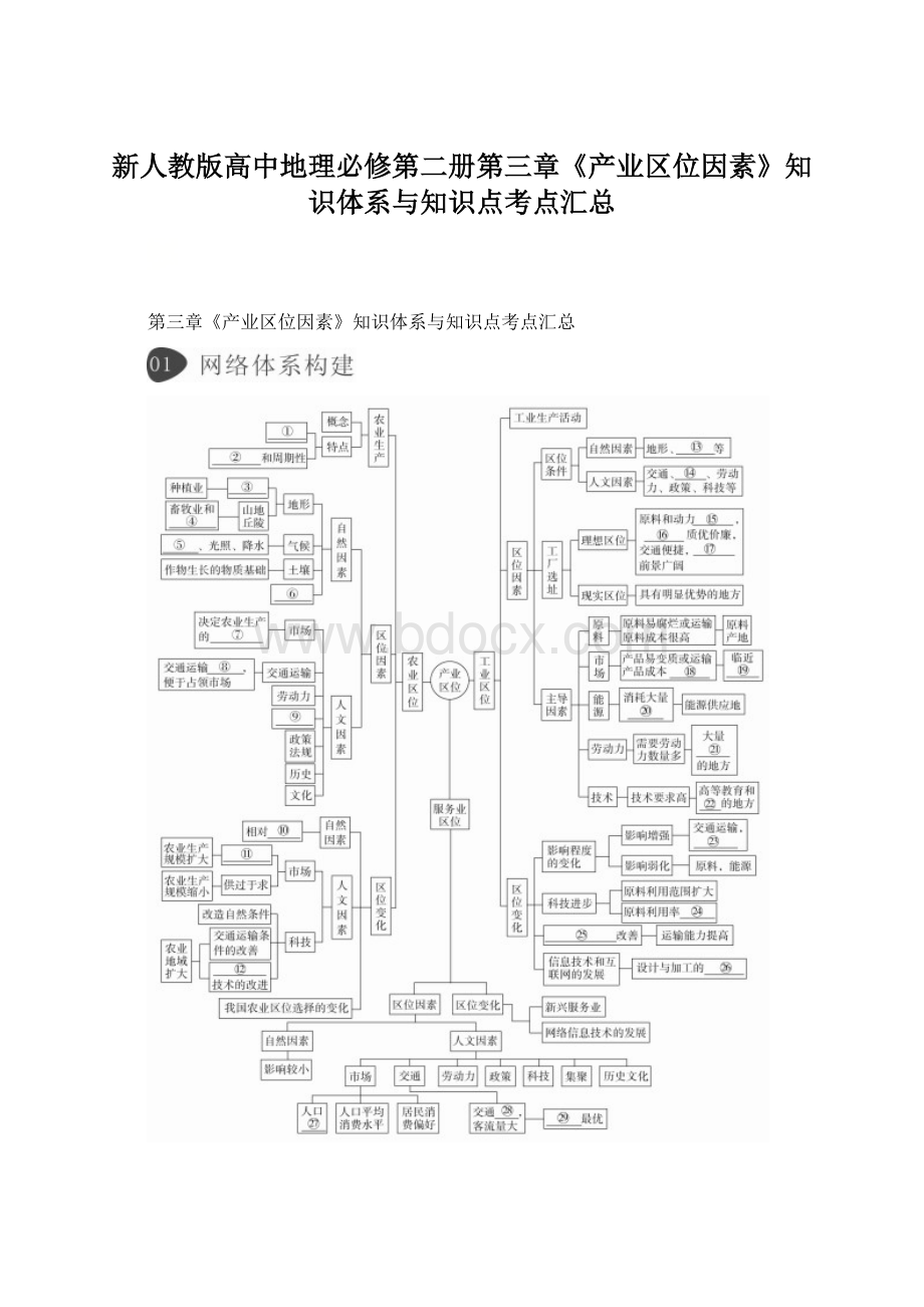 新人教版高中地理必修第二册第三章《产业区位因素》知识体系与知识点考点汇总Word格式文档下载.docx_第1页