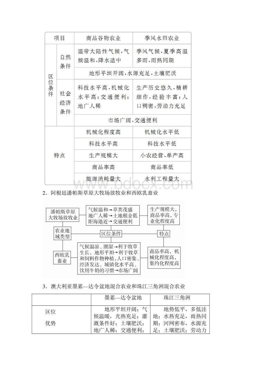 新人教版高中地理必修第二册第三章《产业区位因素》知识体系与知识点考点汇总Word格式文档下载.docx_第3页