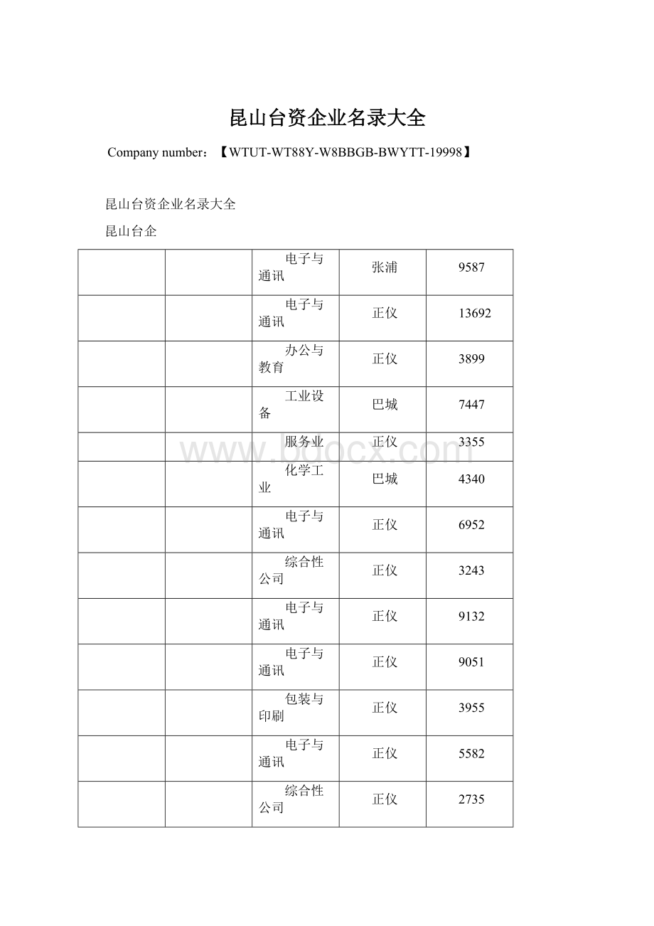 昆山台资企业名录大全.docx_第1页