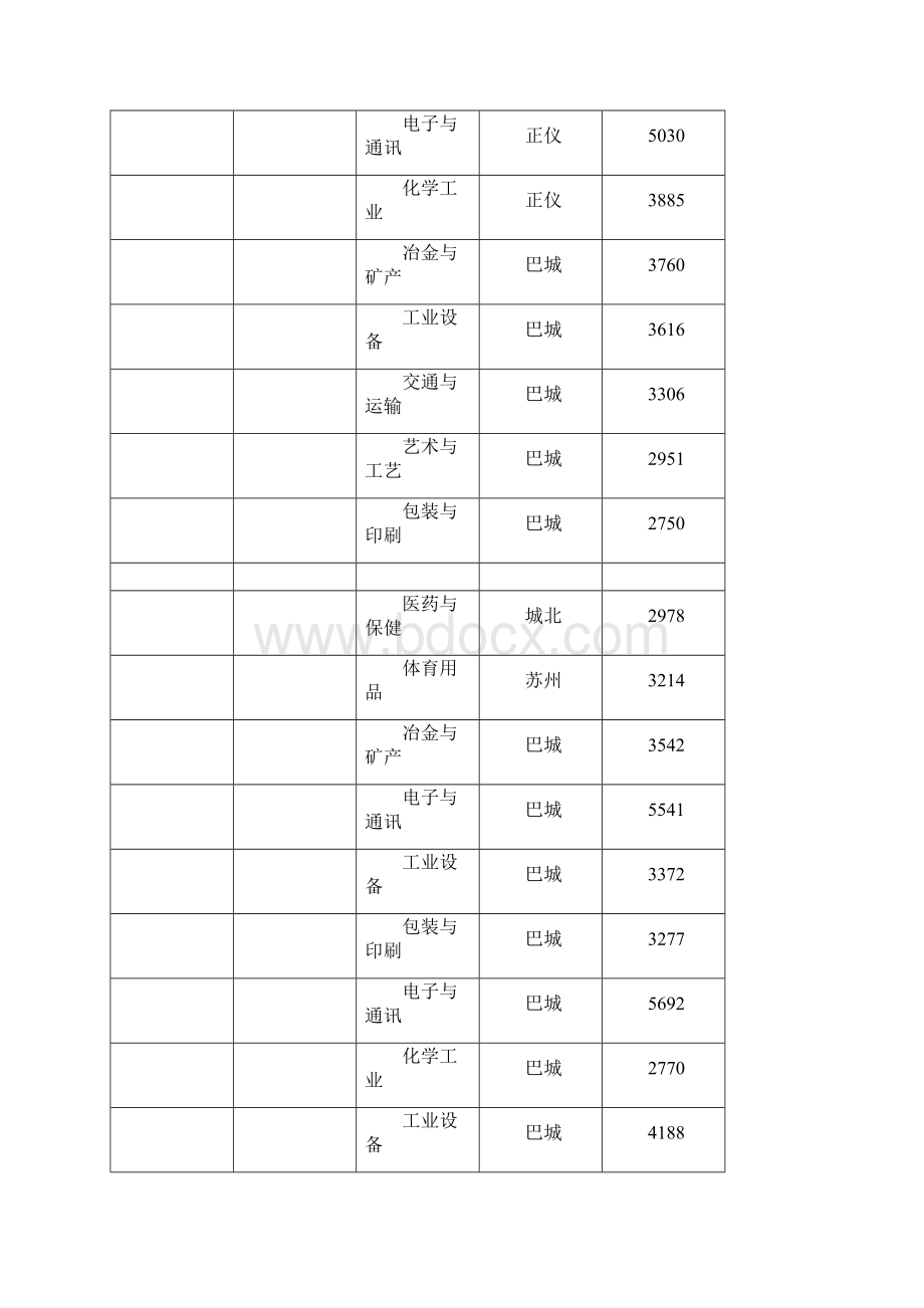 昆山台资企业名录大全.docx_第2页