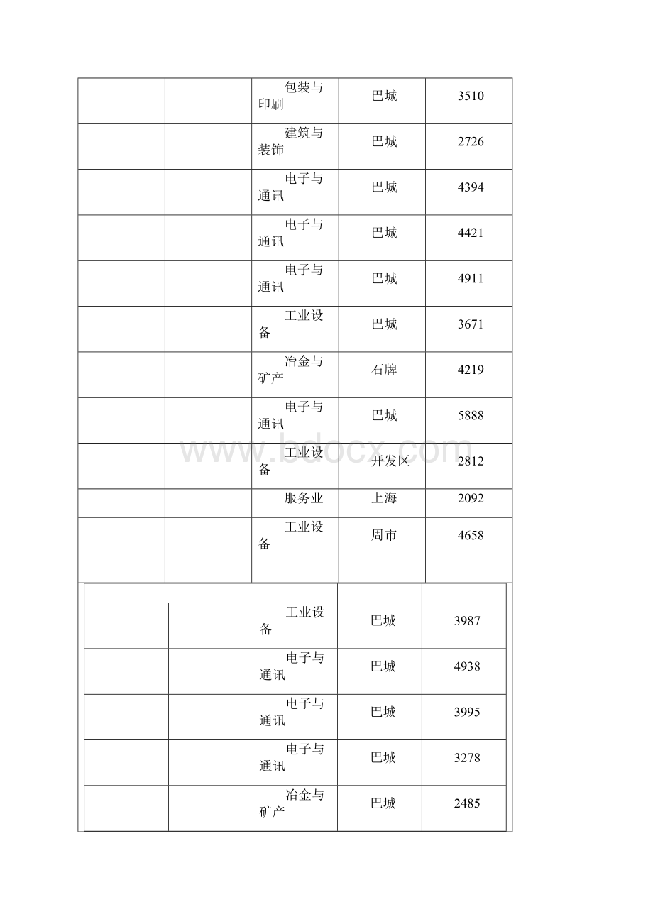 昆山台资企业名录大全.docx_第3页