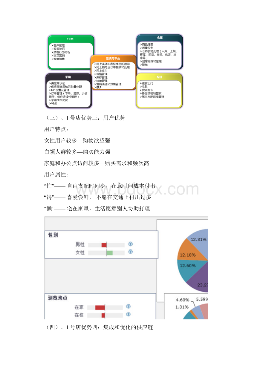 最新1号店中国电商黑马.docx_第3页