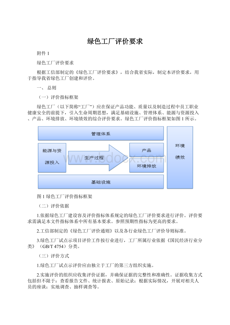 绿色工厂评价要求Word文档下载推荐.docx