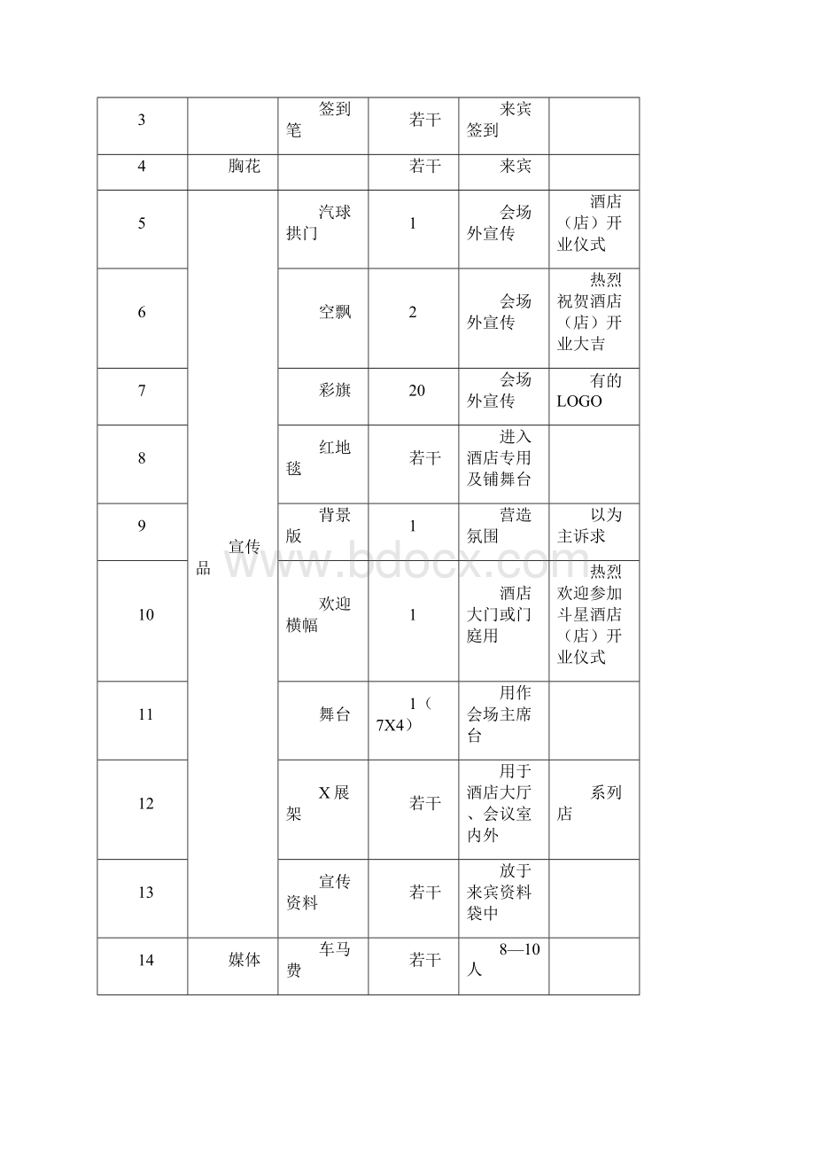 XXX酒店开业庆典活动方案Word格式文档下载.docx_第3页