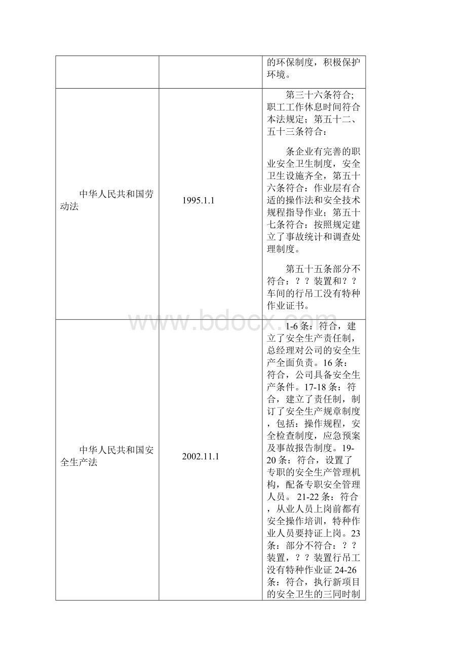 危化企业法律法规符合性评审报告.docx_第3页