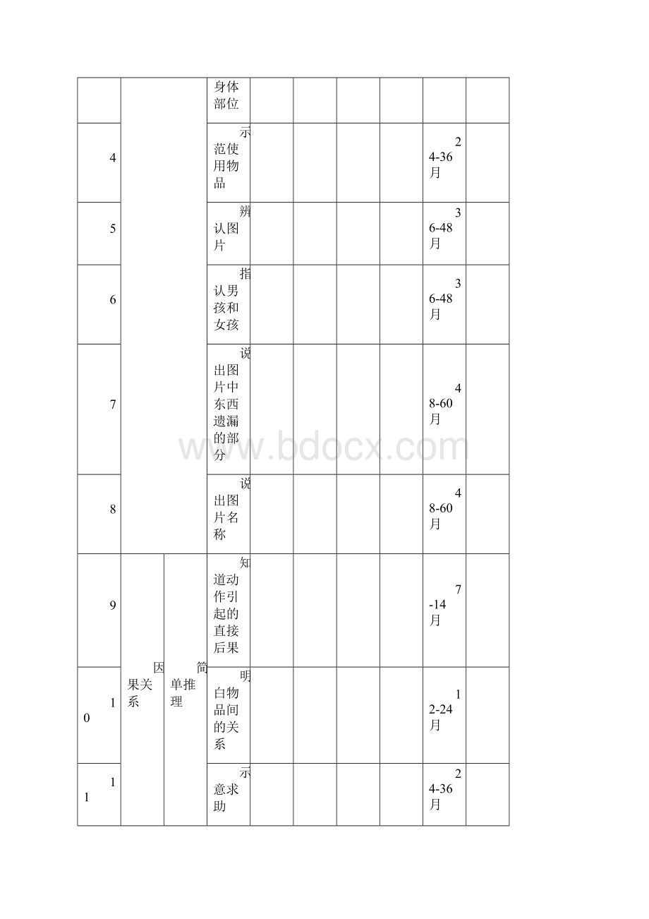 自闭症孤独症儿童认知能力评估表完整优秀版.docx_第2页