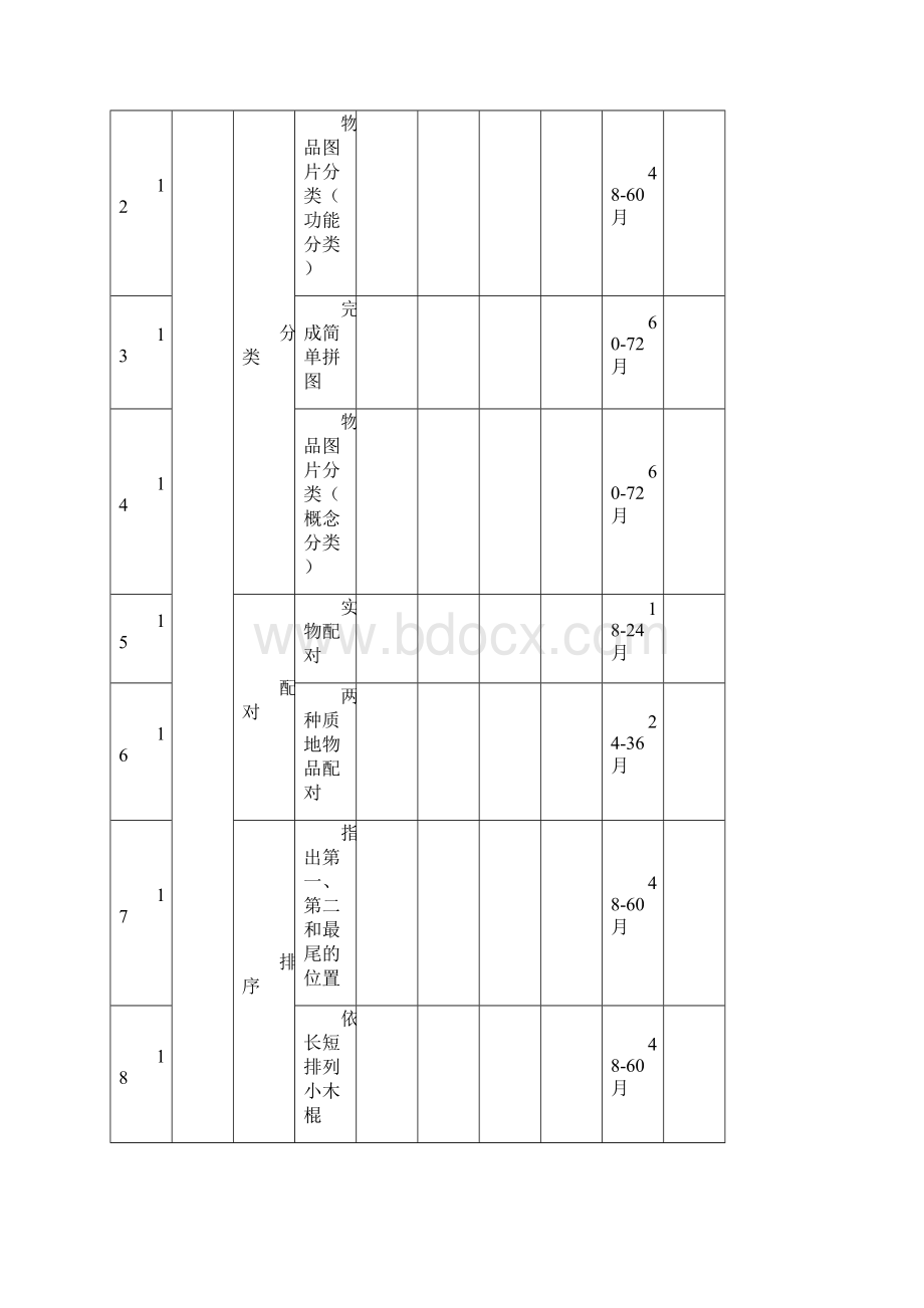 自闭症孤独症儿童认知能力评估表完整优秀版.docx_第3页