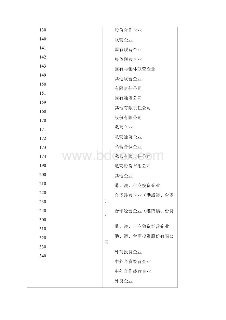 中小企业生产经营运行监测平台.docx_第2页