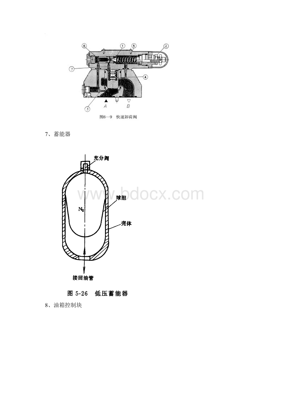 EH油系统几个图解.docx_第3页