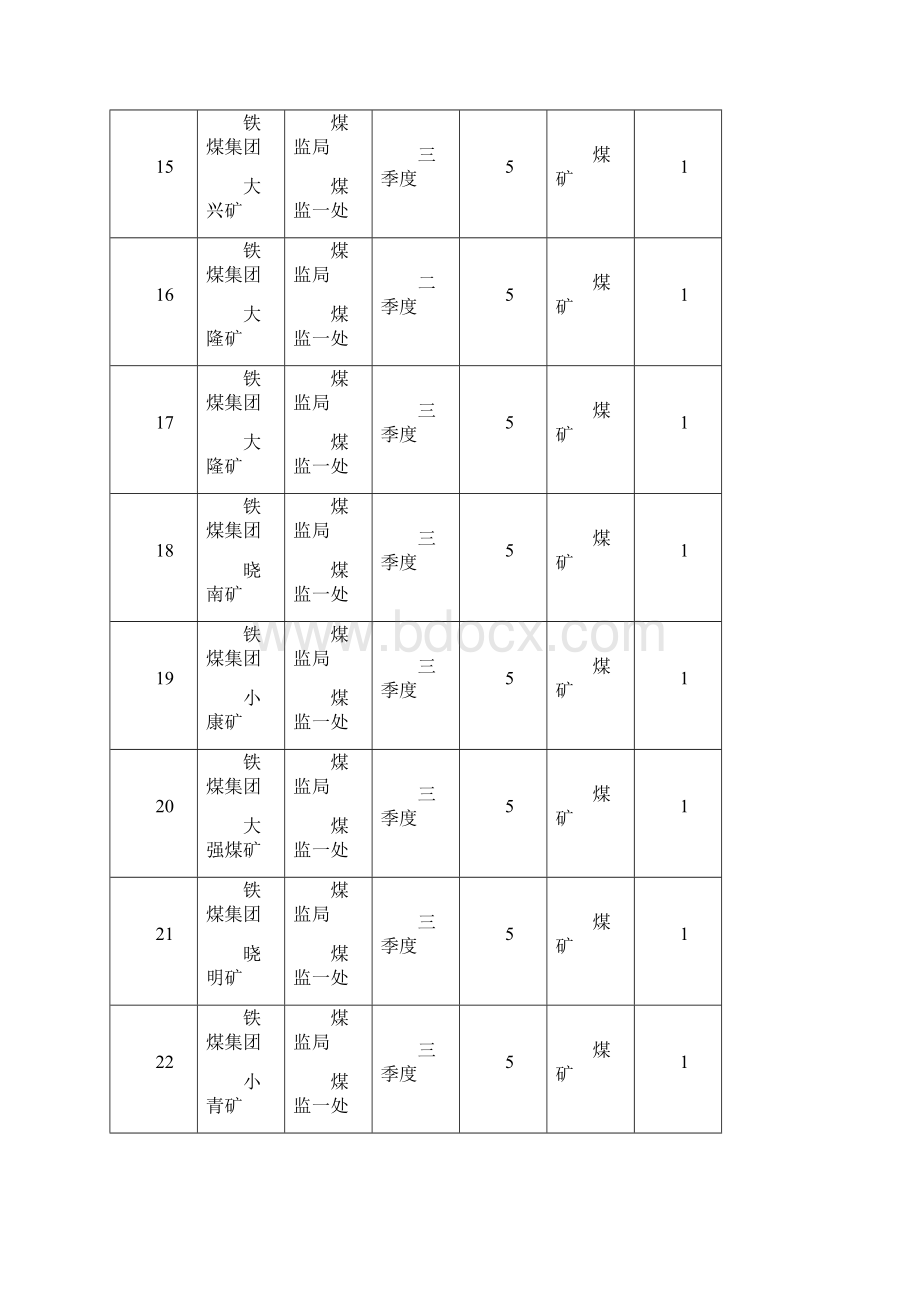 安监局度重点检查单位检查计划表文档格式.docx_第3页