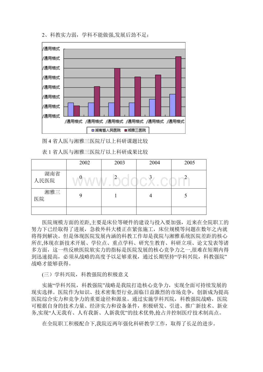 医院学科建设报告范本模板Word格式文档下载.docx_第3页