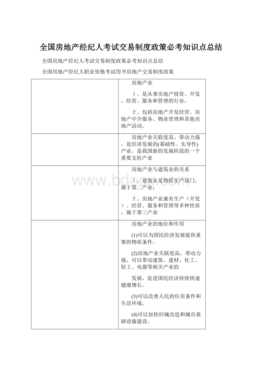 全国房地产经纪人考试交易制度政策必考知识点总结Word文档下载推荐.docx