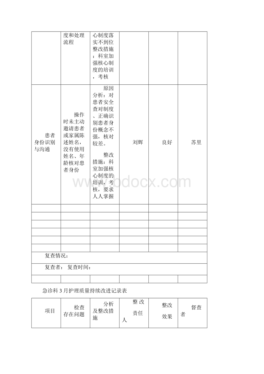 持续改进记录表 99.docx_第3页