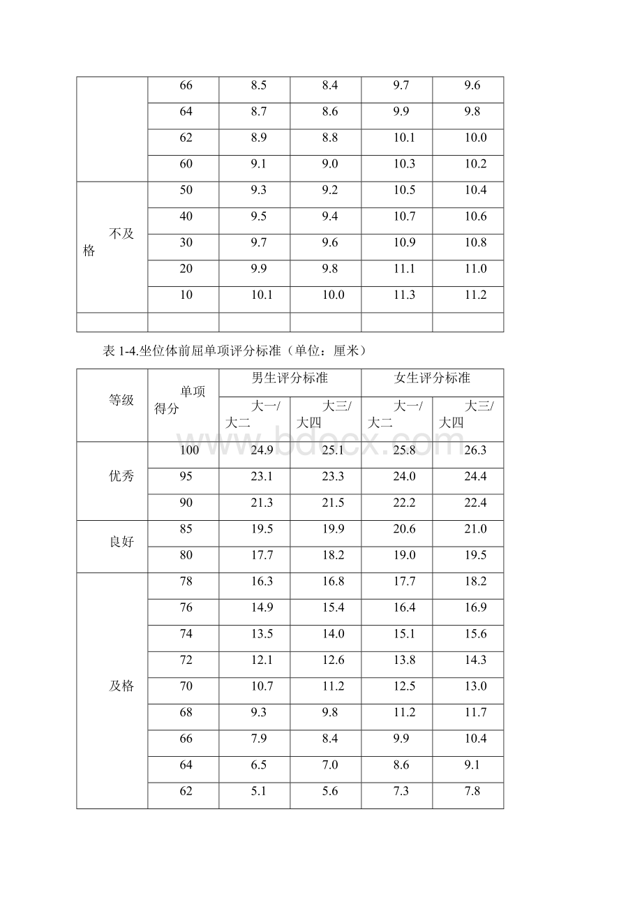 《国家学生体质健康标准》评分细则大学生组.docx_第3页