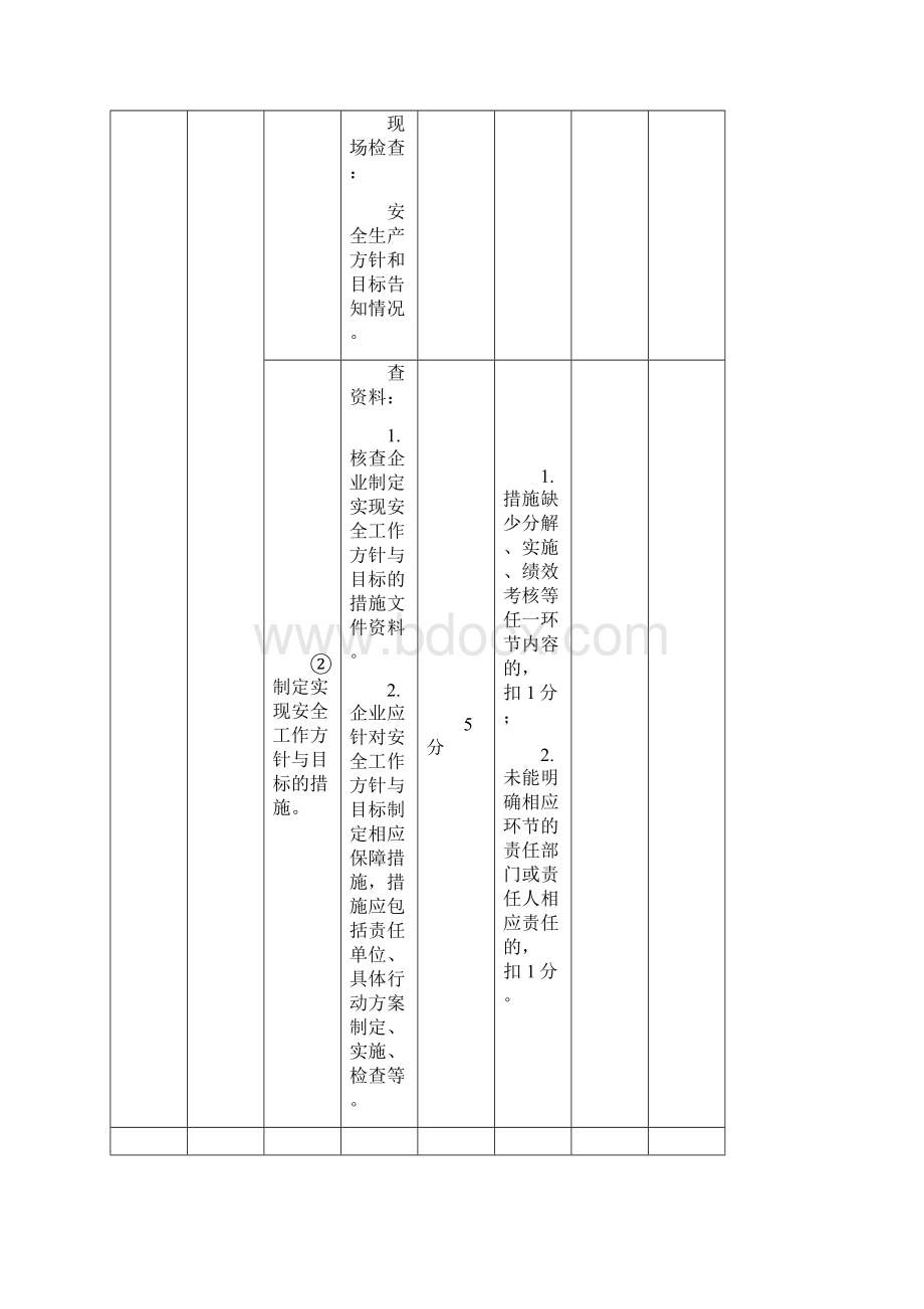 汽车客运站安全生产达标考评细则.docx_第3页