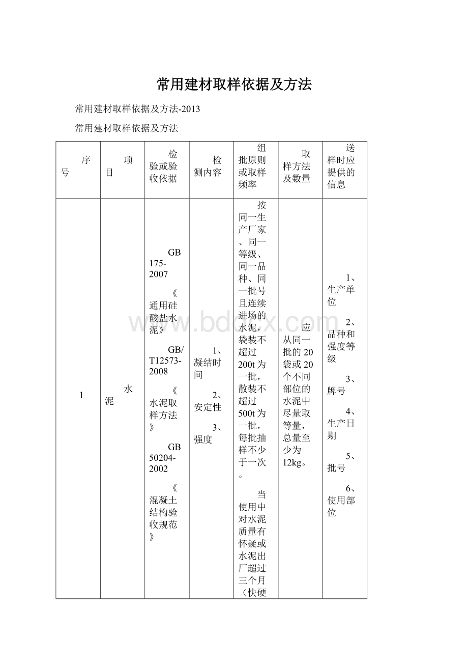 常用建材取样依据及方法文档格式.docx