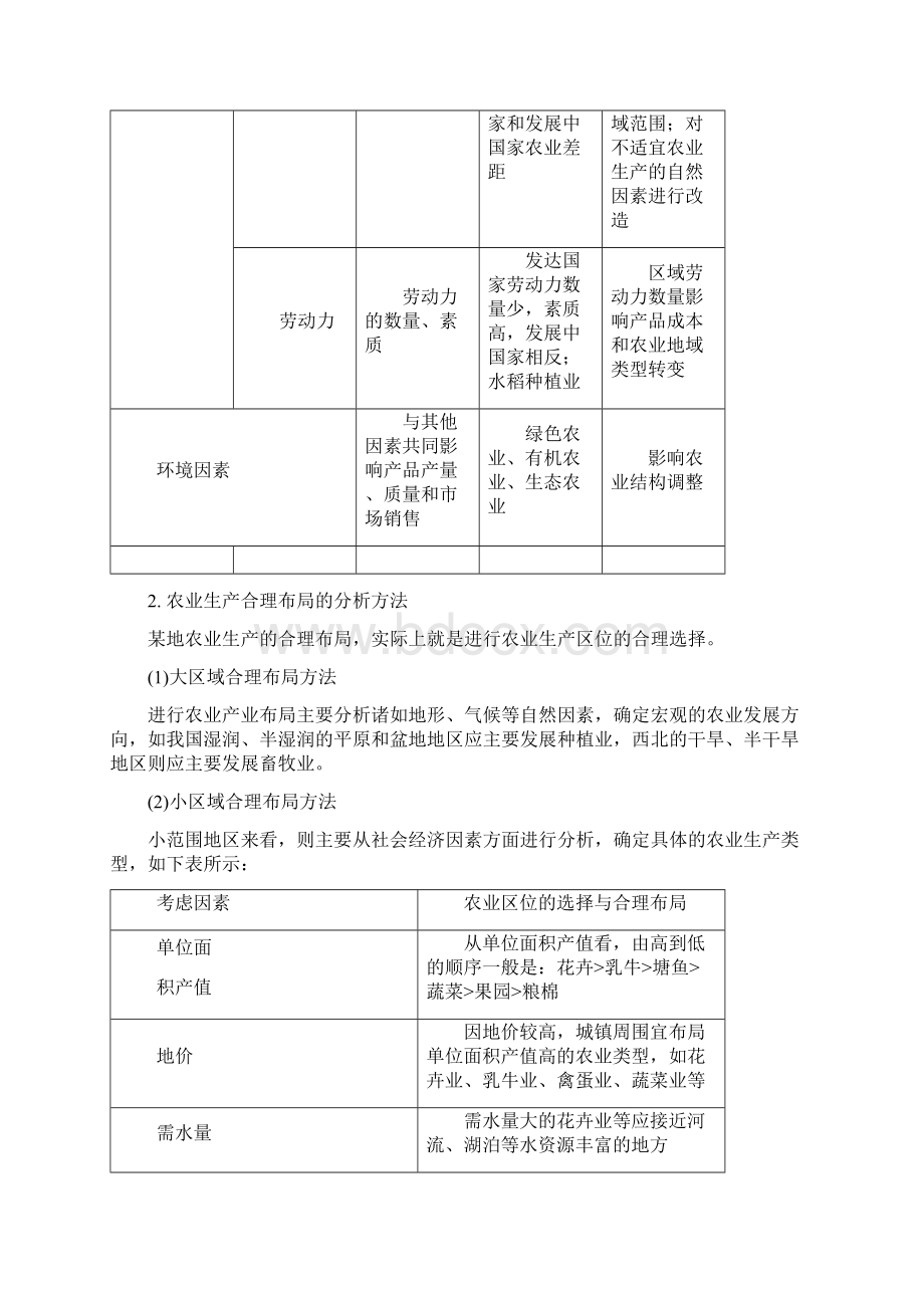 高考地理 重点 难点 核心考点全演练 专题11 农业生产与地理环境.docx_第3页