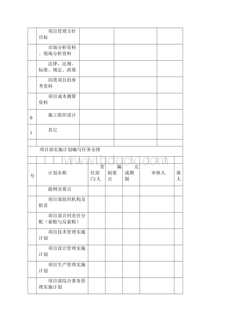 项目部实施计划书Word格式.docx_第3页