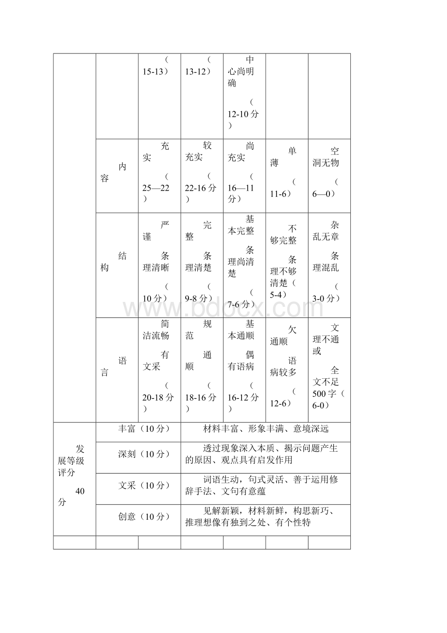 征文大赛活动方案.docx_第3页