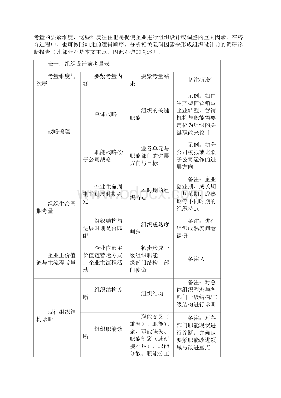 企业组织设计的系统流程与影响因素考量Word下载.docx_第2页