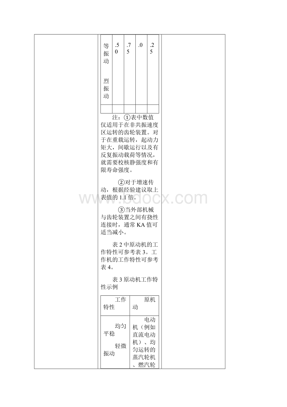 锥齿轮承载能力计算方法载荷及一般影响系数.docx_第3页