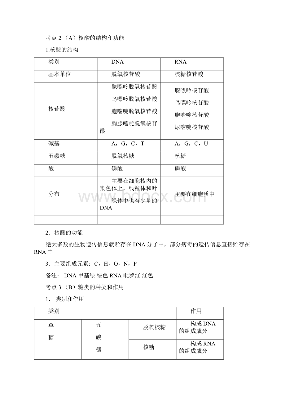 高一生物复习提纲.docx_第2页