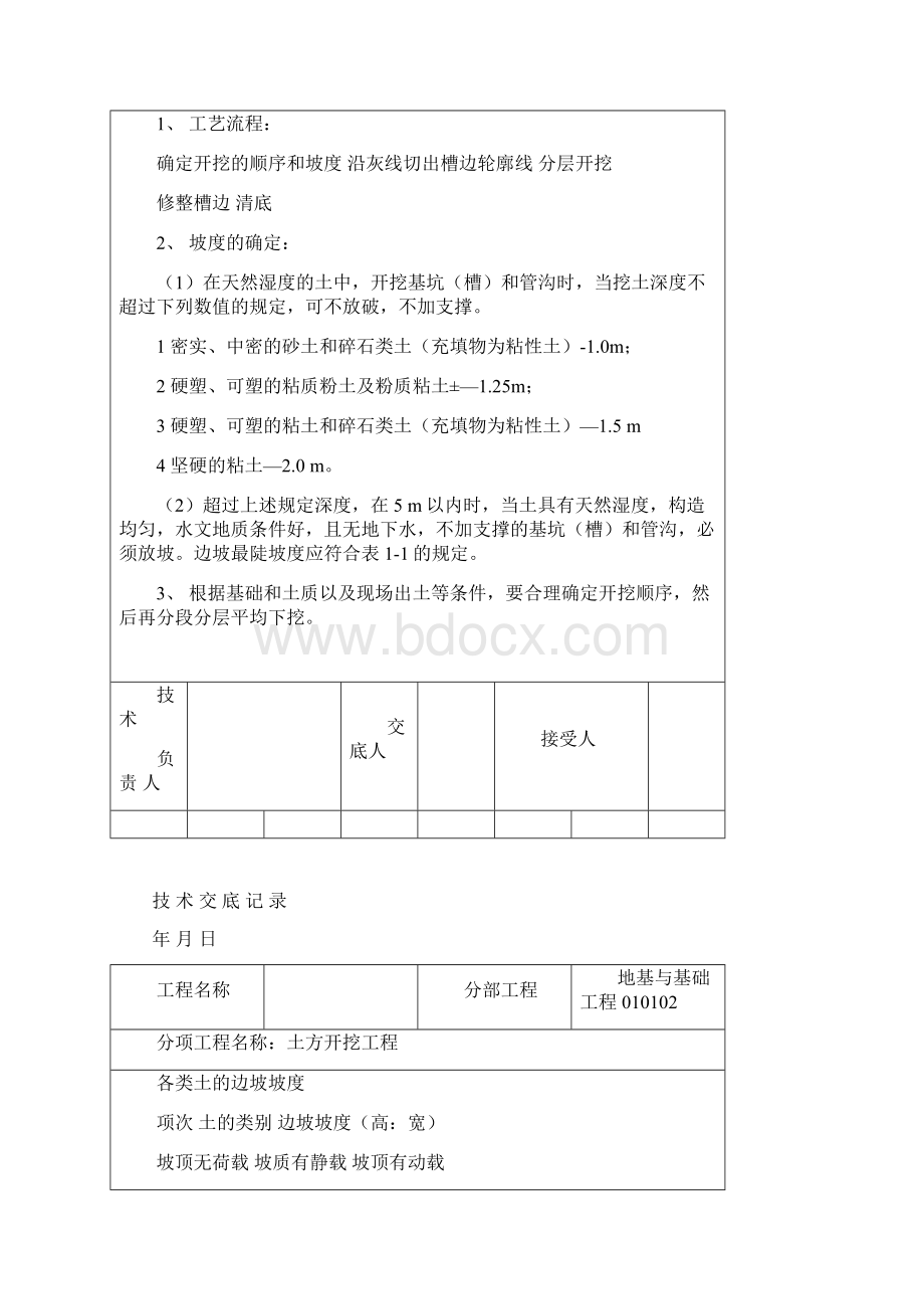 学习资料大全建筑工程技术交底土建部分11.docx_第2页