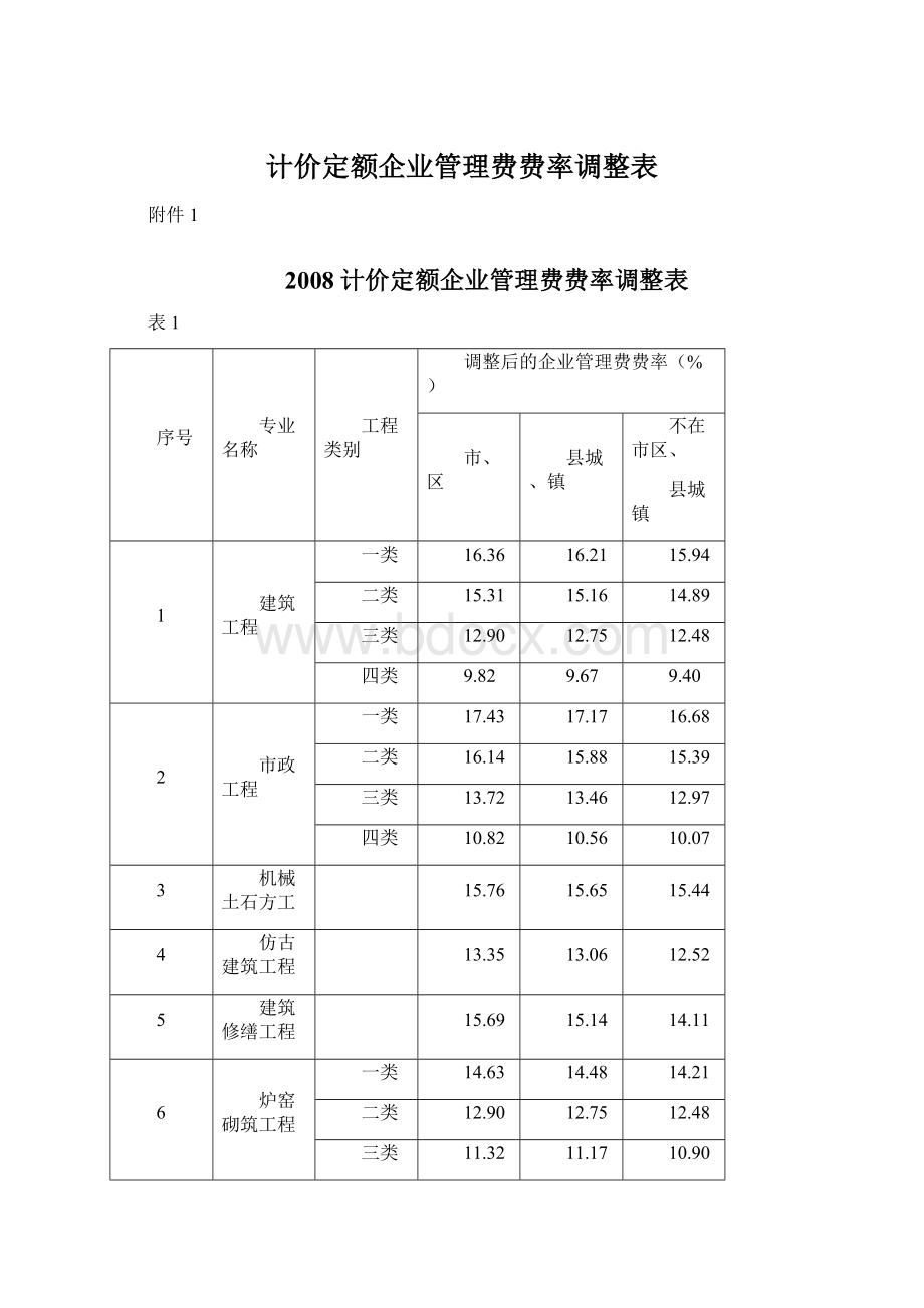 计价定额企业管理费费率调整表.docx_第1页