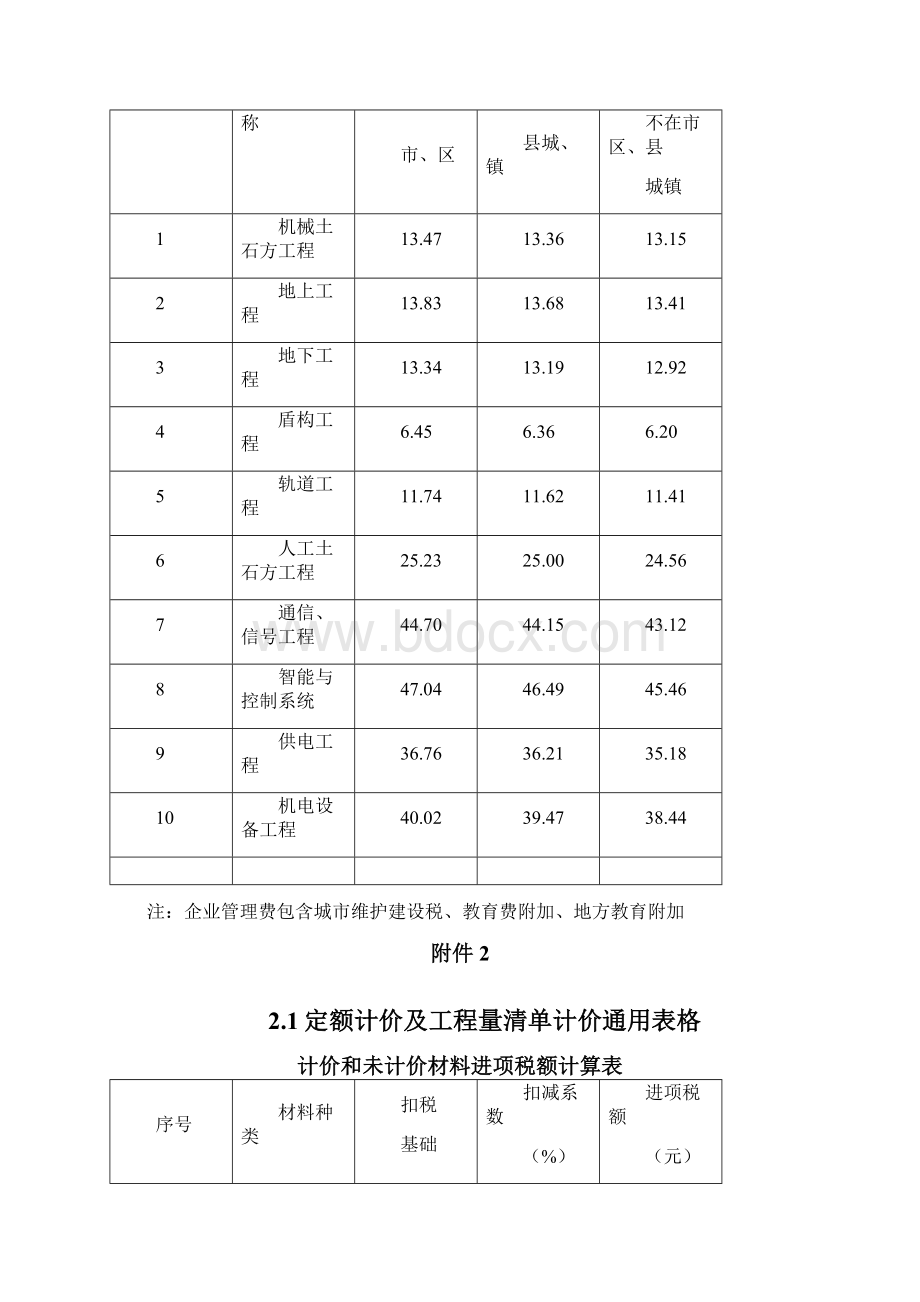 计价定额企业管理费费率调整表.docx_第3页