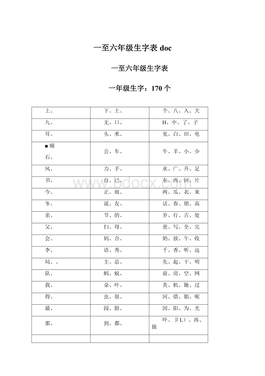 一至六年级生字表doc.docx_第1页