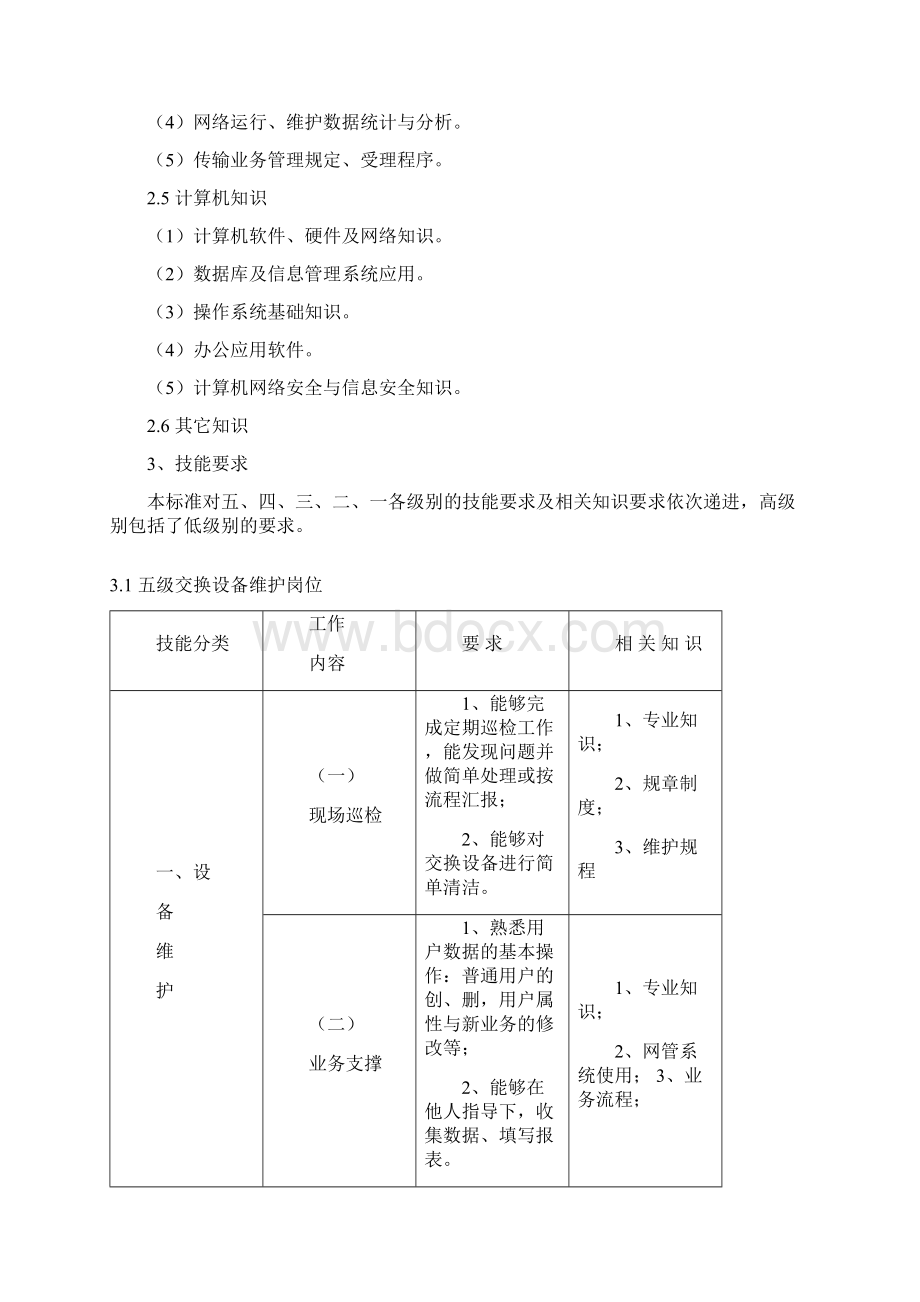 交换设备维护岗位技能认证标准.docx_第2页