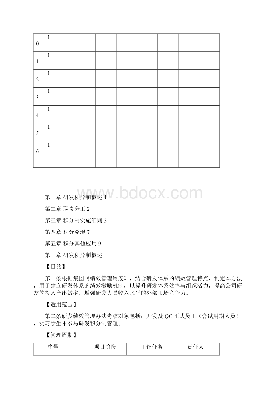 研发积分制绩效考核管理办法.docx_第2页