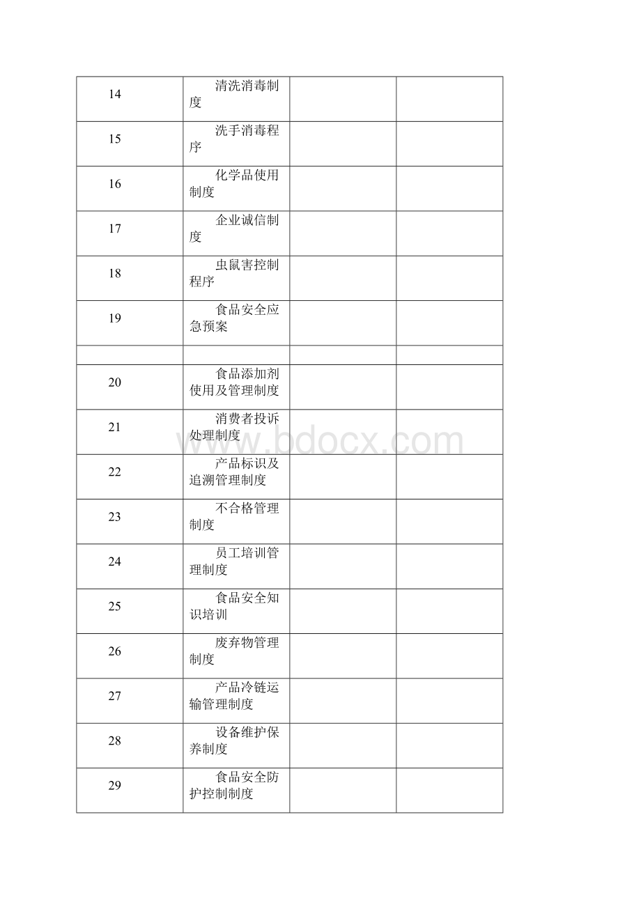 SC食品安全管理制度范本.docx_第2页