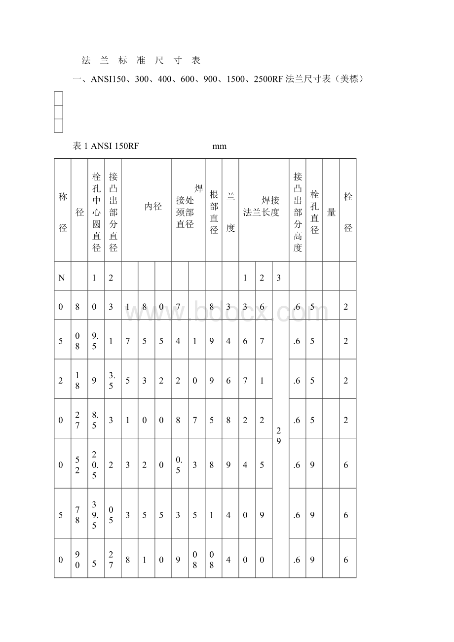 美标与国标压力 管径 法兰关系对照表Word格式.docx_第3页