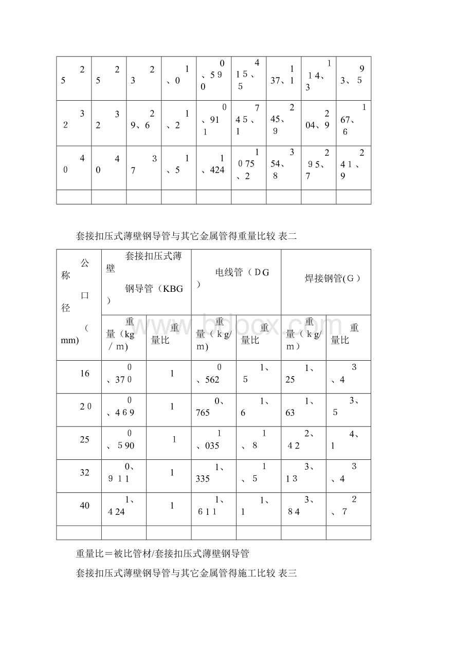 KBG管材国标规范标准.docx_第2页