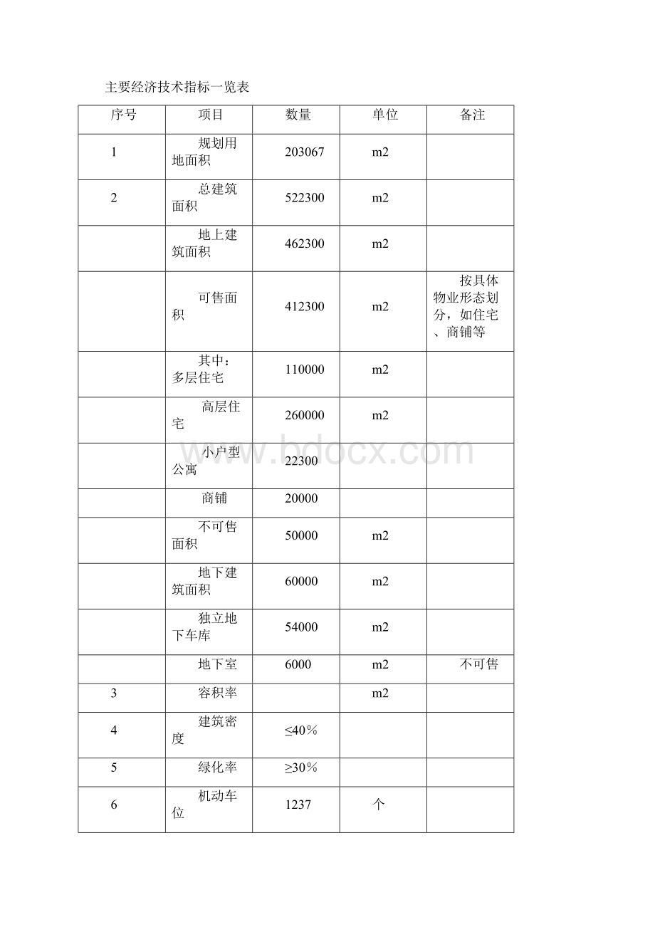 重庆两路地产项目可行性研究报告Word下载.docx_第2页