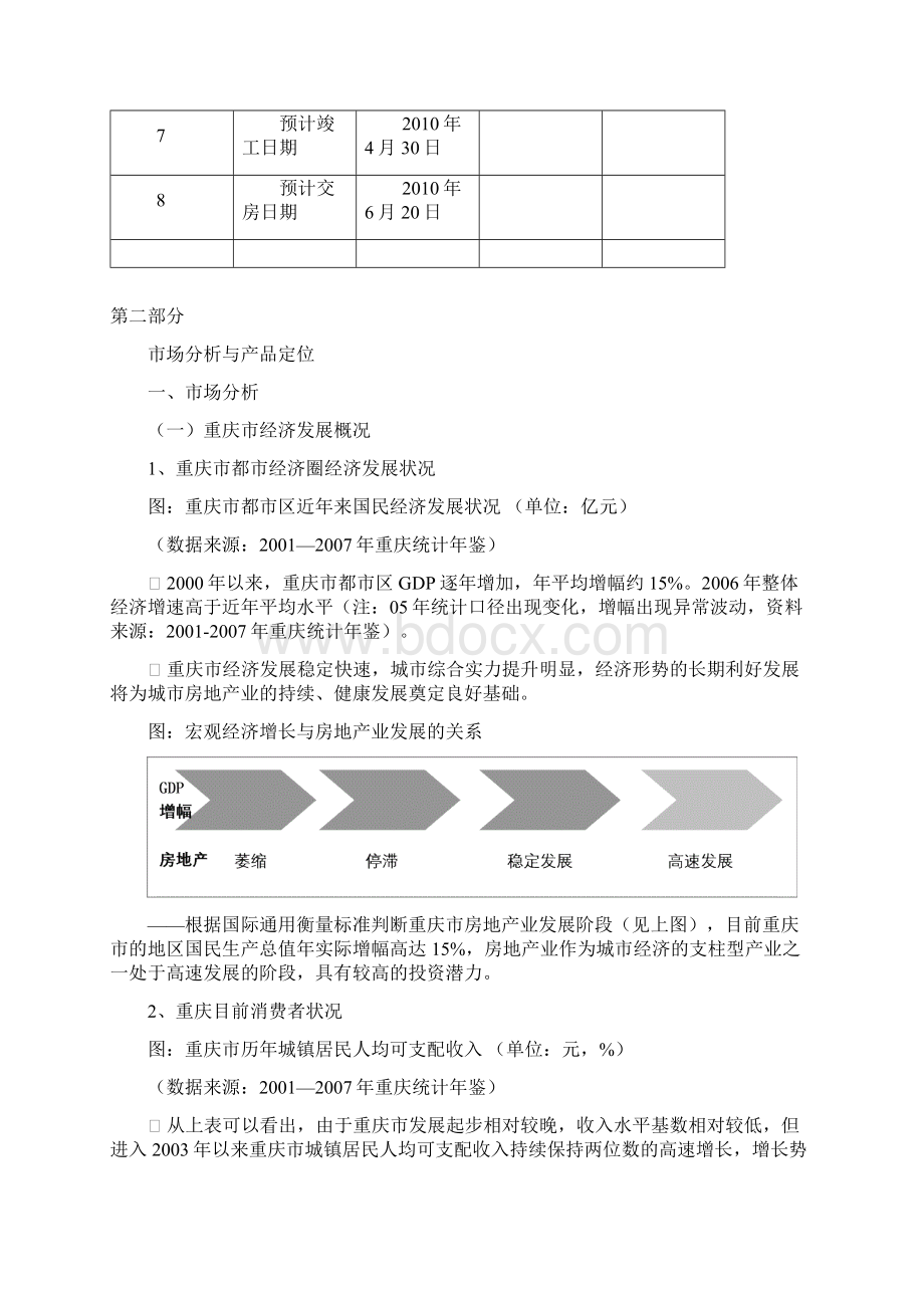 重庆两路地产项目可行性研究报告Word下载.docx_第3页