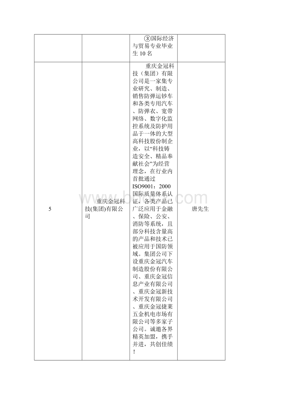 参会单位一览表重庆三峡学院ChongqingThr.docx_第3页