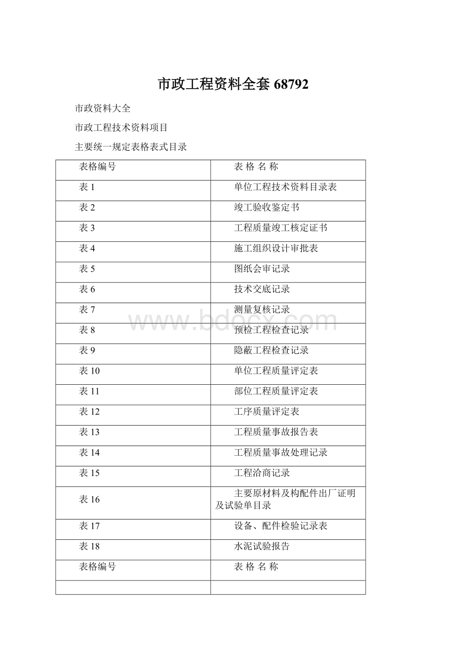 市政工程资料全套68792Word格式文档下载.docx_第1页