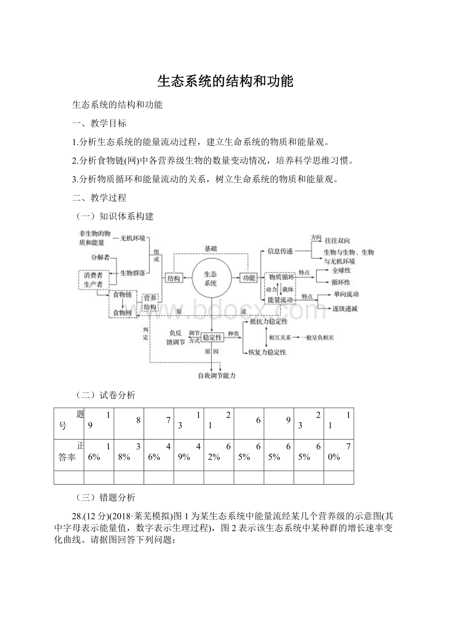 生态系统的结构和功能.docx