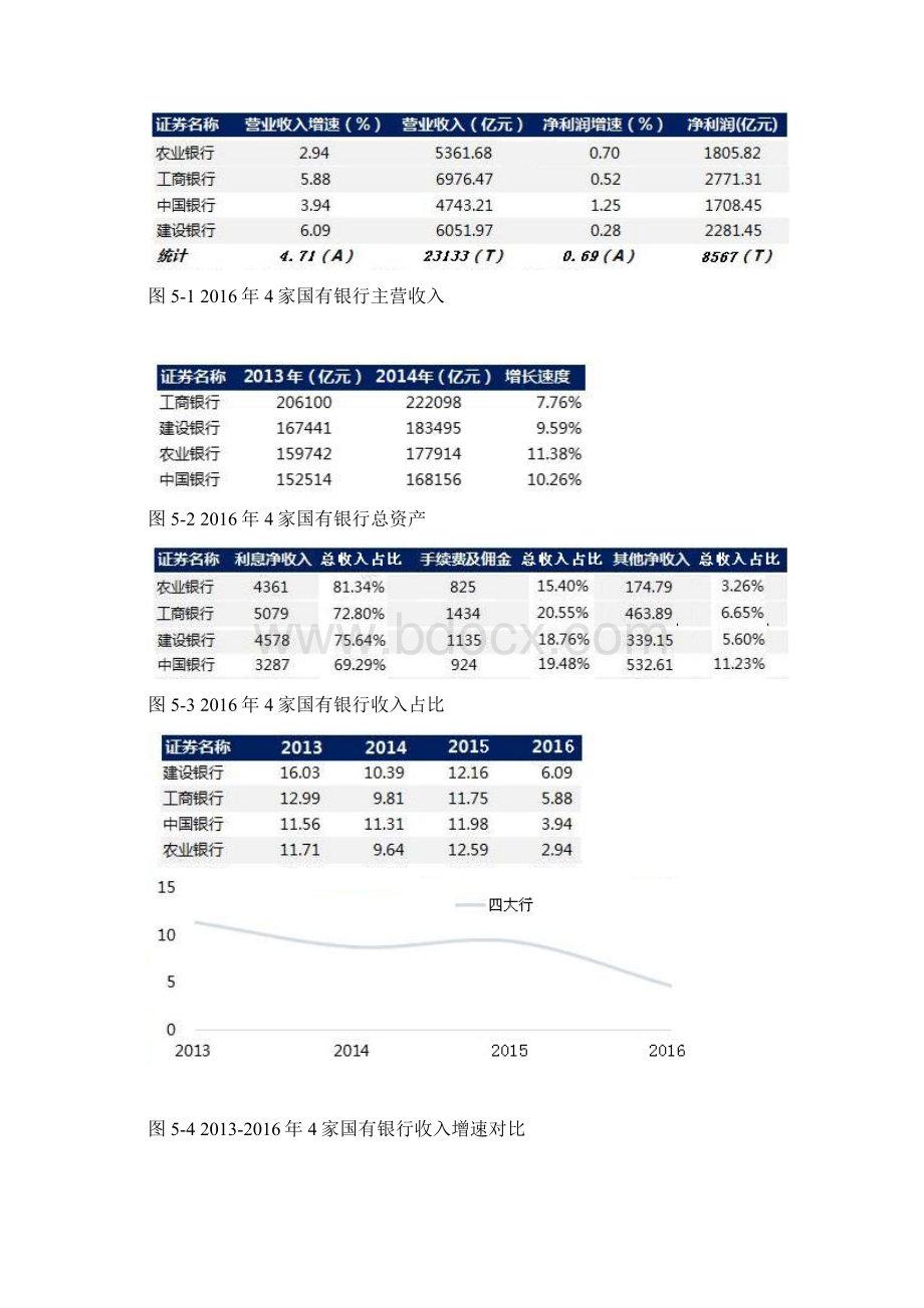 商业银行盈利模式的实证分析 1Word文档格式.docx_第3页