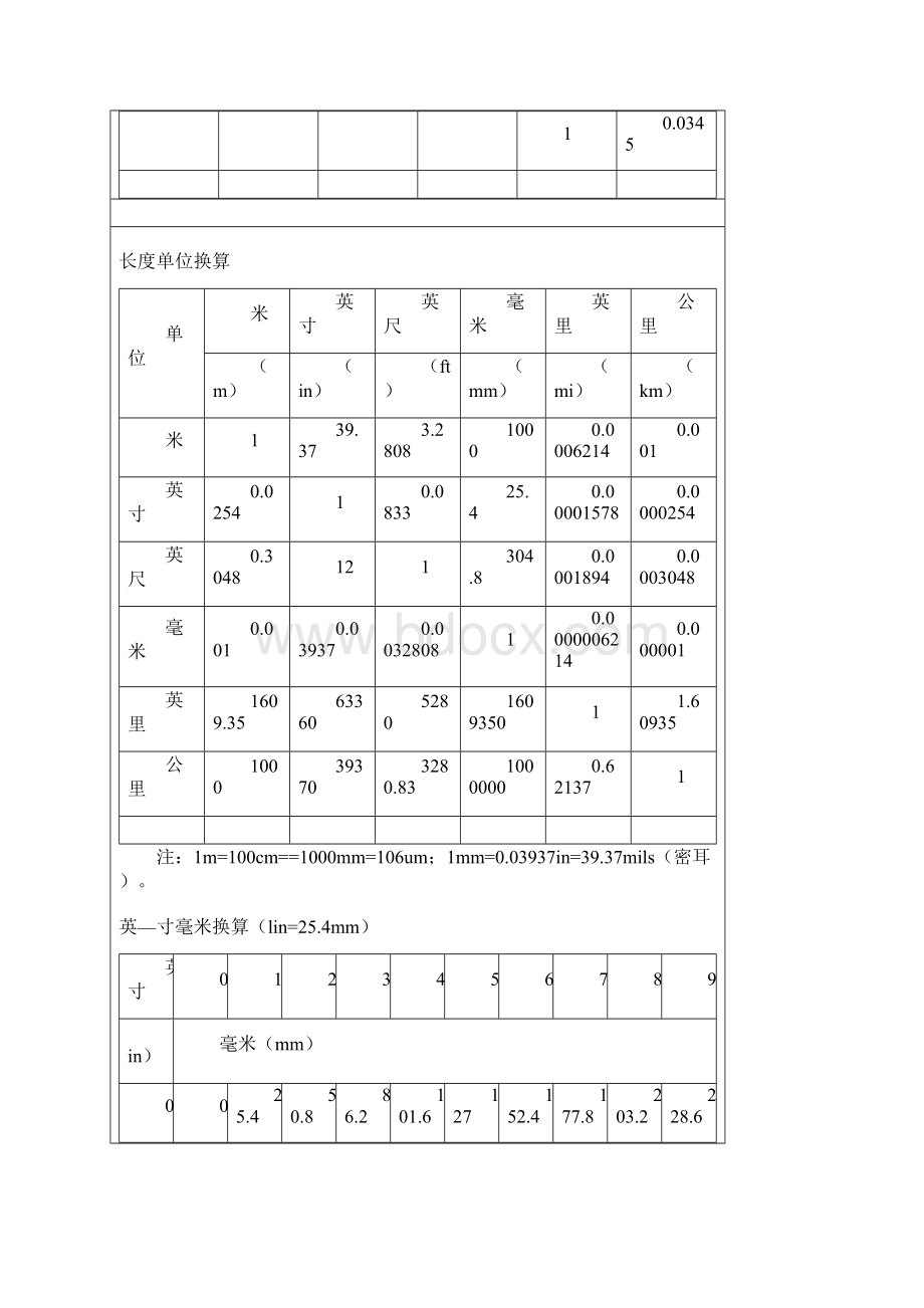 常用单位换算.docx_第3页